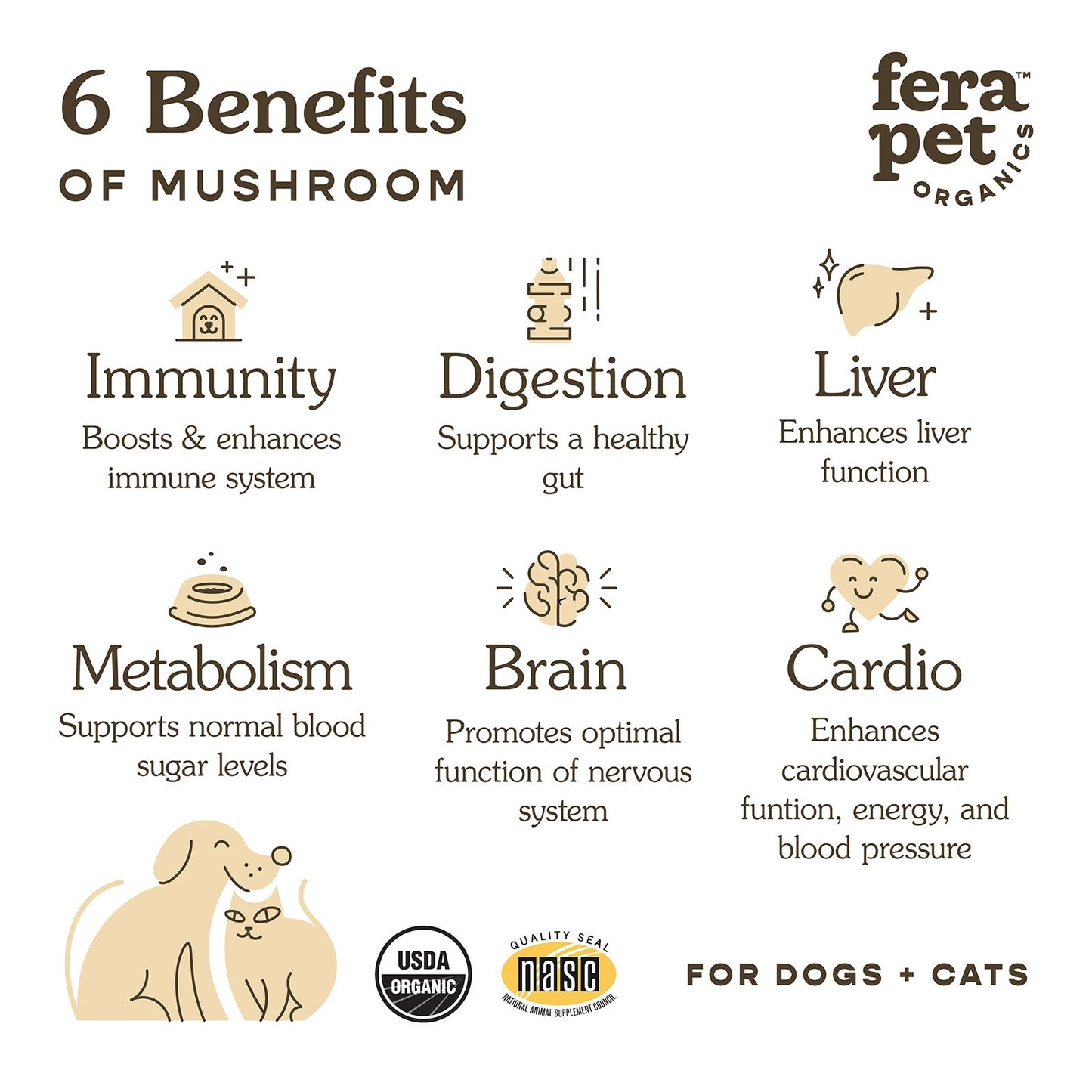 Fera Pets Organic Mushroom Immune Support Supplement For Dogs & Cats (120 servings, powder) 2.12oz