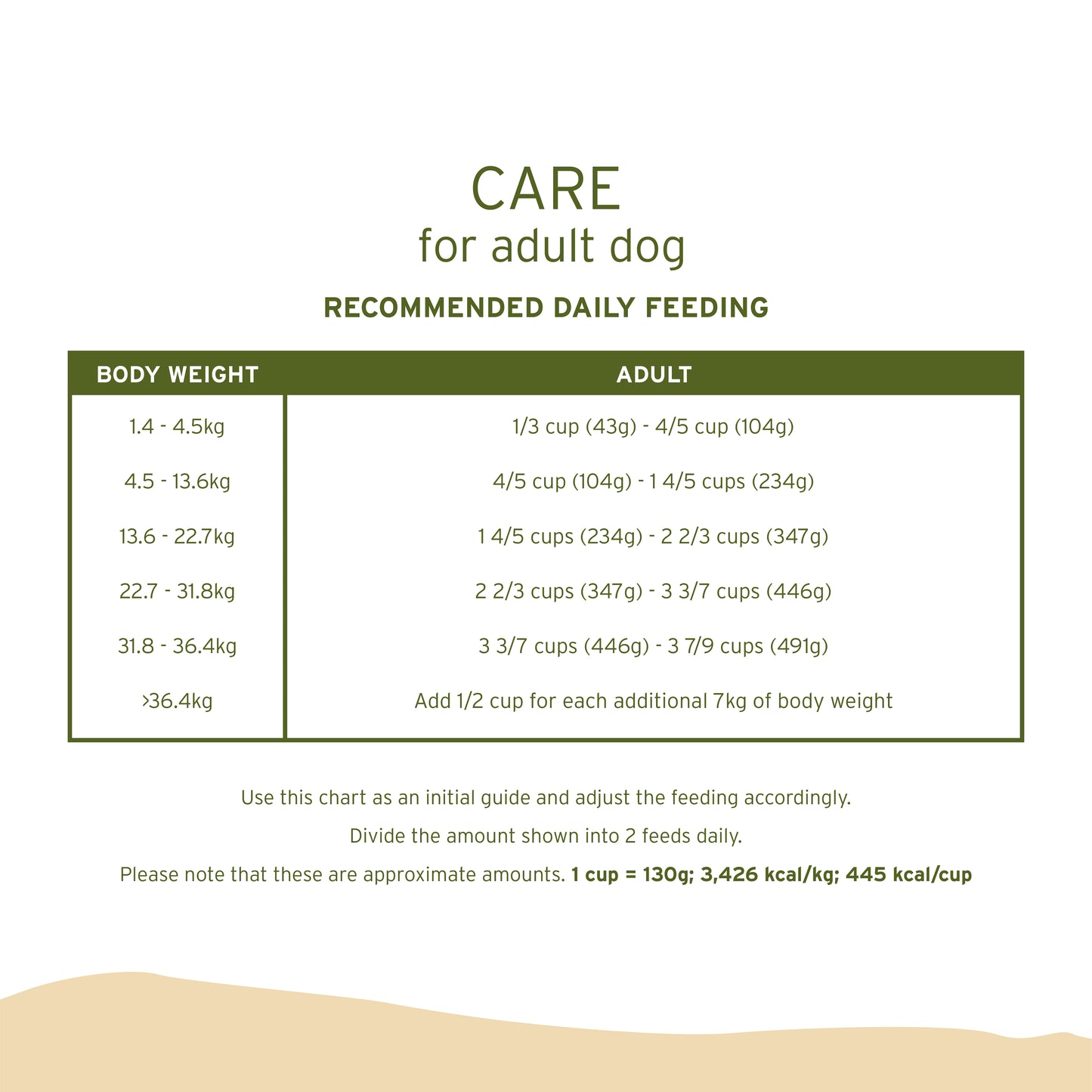 NurturePro Care for Adult Dogs Chicken with Fish Oil (3 Sizes)