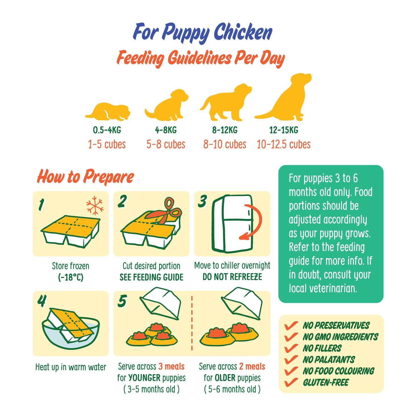 PetCubes Gently Cooked Puppy Dog Food - Chicken (2 Sizes)