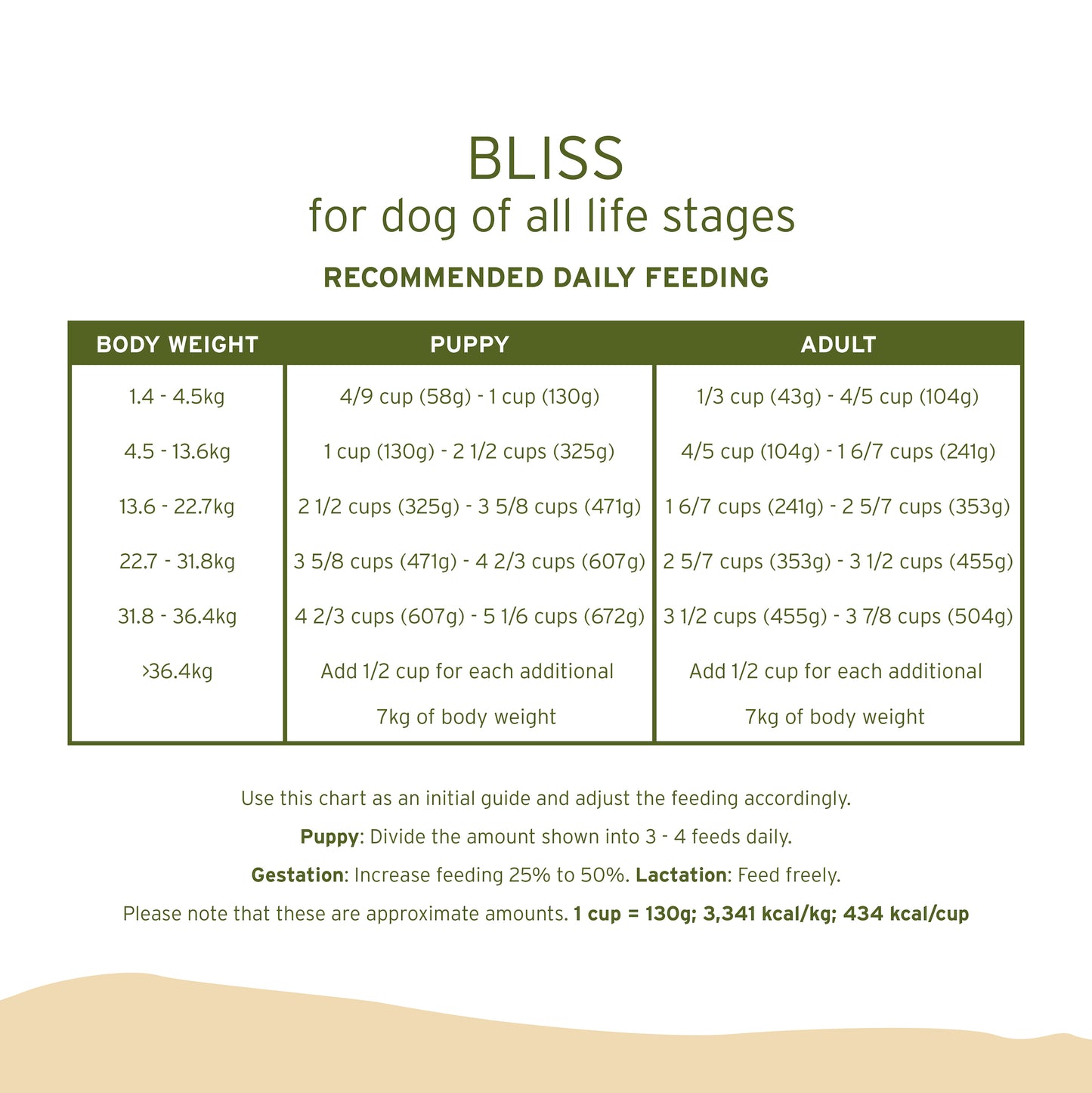 NurturePro Bliss for Dogs of All Life Stages Pork with Fish Oil (3 Sizes)