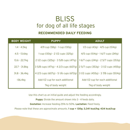 NurturePro Bliss for Dogs of All Life Stages Pork with Fish Oil (3 Sizes)